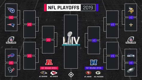 what are the standings in the nfl|NFL current playoff standings today.